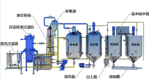<a href=http://yuanshuojixie.com/jinglianyoushebei/ target=_blank class=infotextkey>小型精煉油設(shè)備</a>
